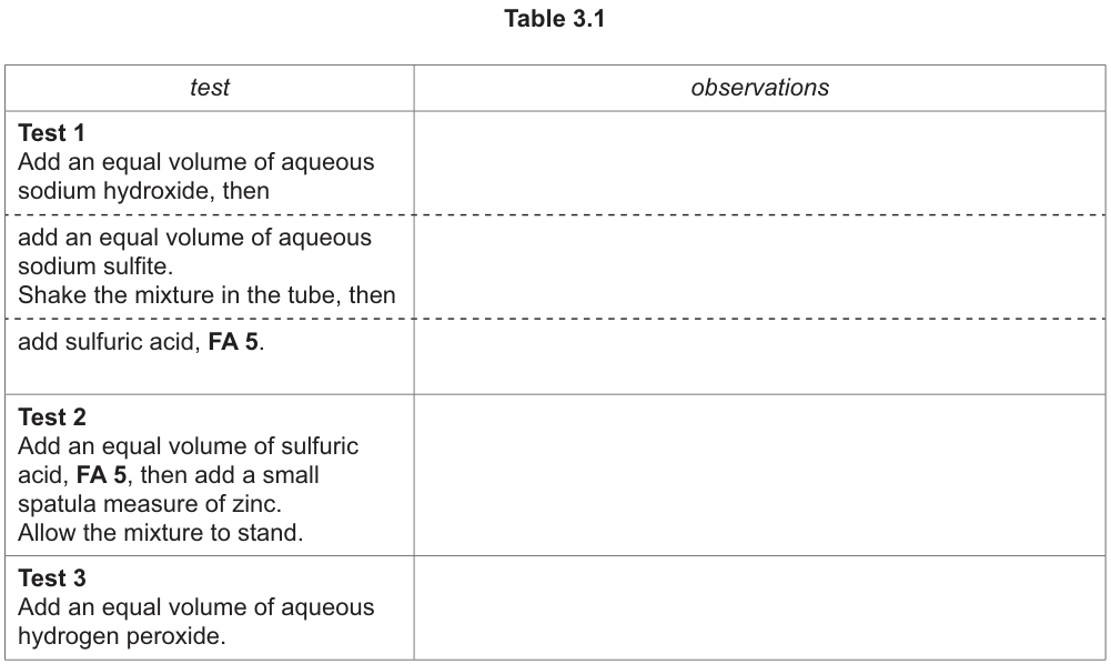 Table 3.1
