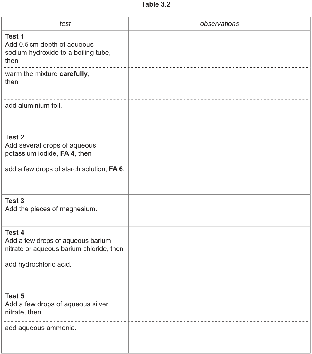 Table 3.2