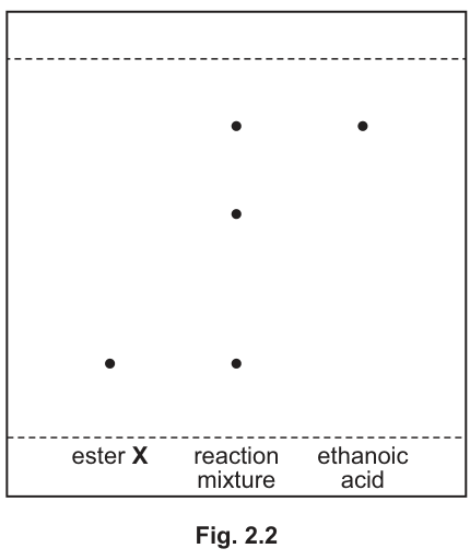 Fig. 2.2