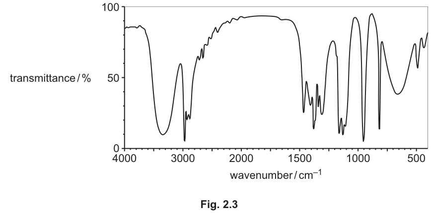 Fig. 2.3