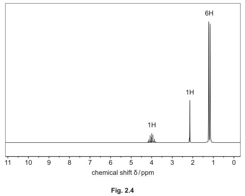 Fig. 2.4