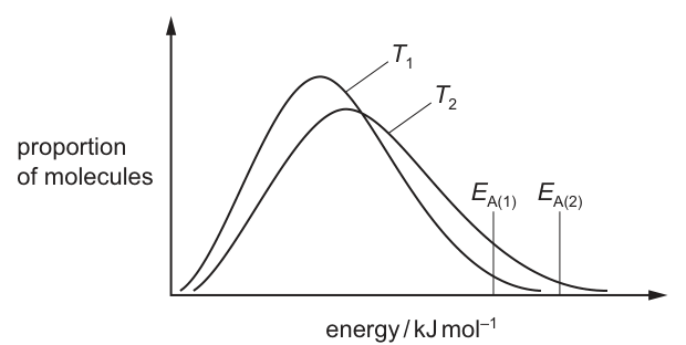 Fig. 3.1