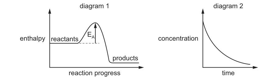 Fig. 2.1