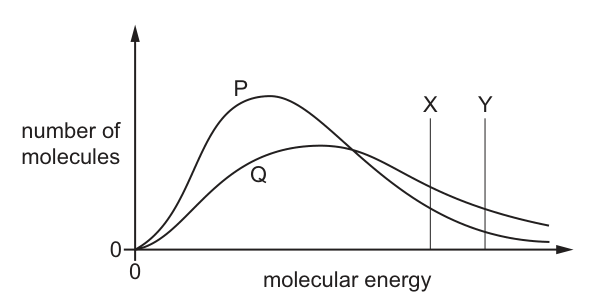 Fig. 7.1