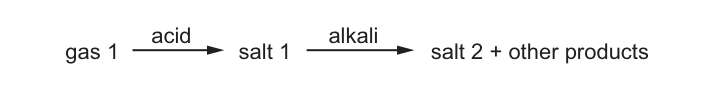 Fig. 16.1