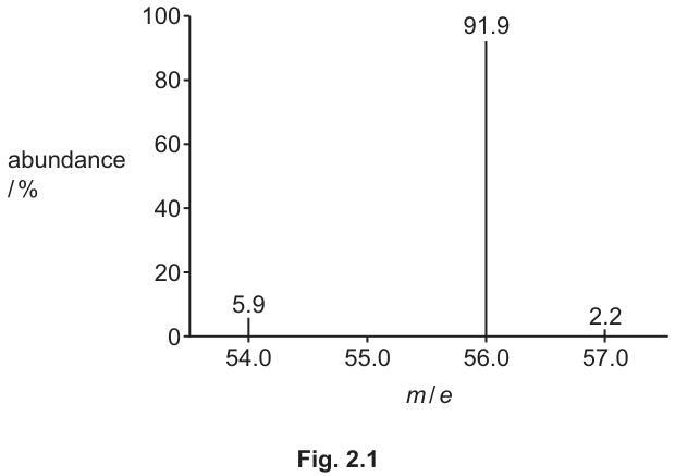 Fig. 2.1