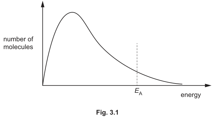 Fig. 3.1