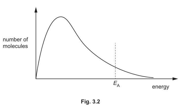 Fig. 3.2