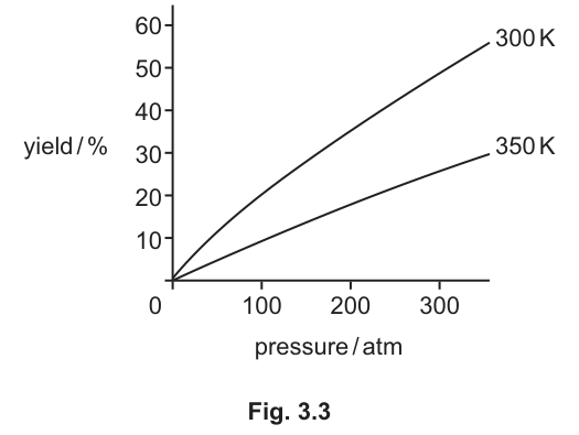 Fig. 3.3