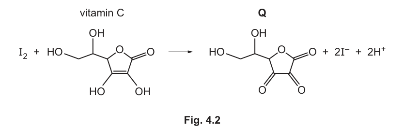 Fig. 4.2
