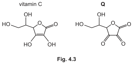 Fig. 4.3