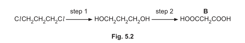 Fig. 5.2