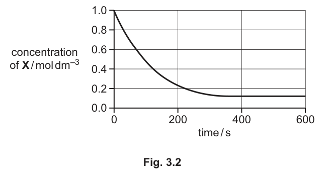 Fig. 3.2