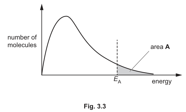 Fig. 3.3