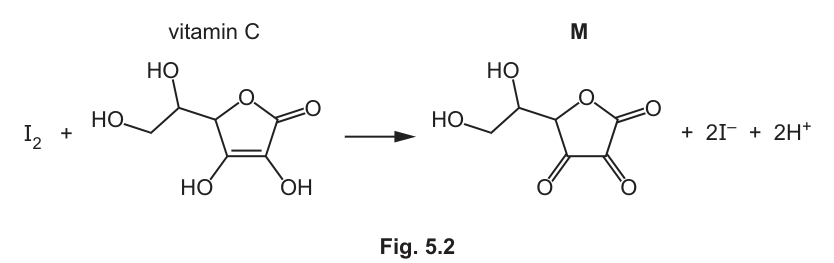 Fig. 5.2
