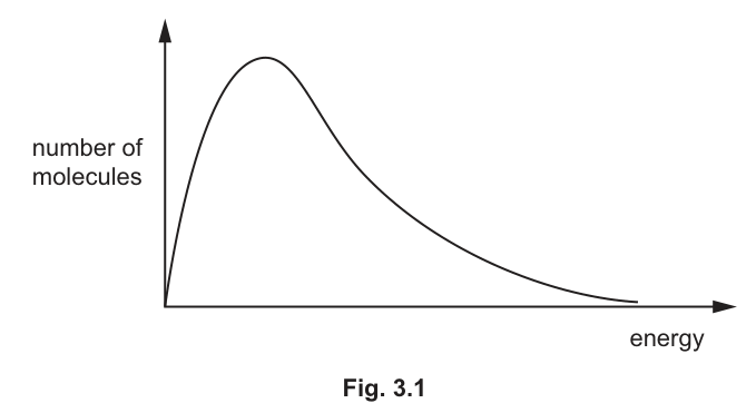 Fig. 3.1