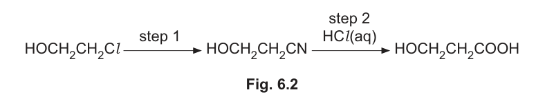 Fig. 6.2