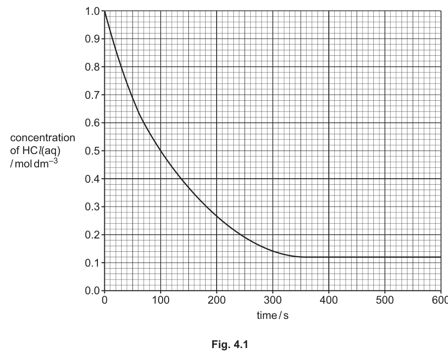 Fig. 4.1