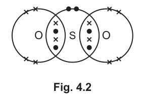 Fig. 4.2