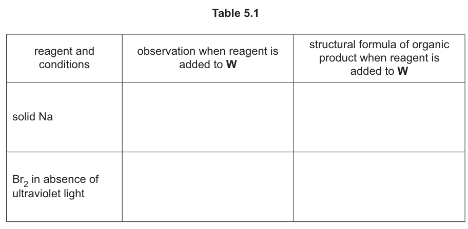 Table 5.1