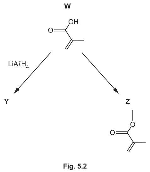Fig. 5.2