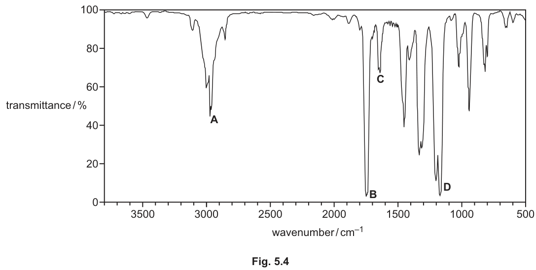 Fig. 5.4