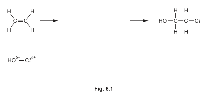 Fig. 6.1