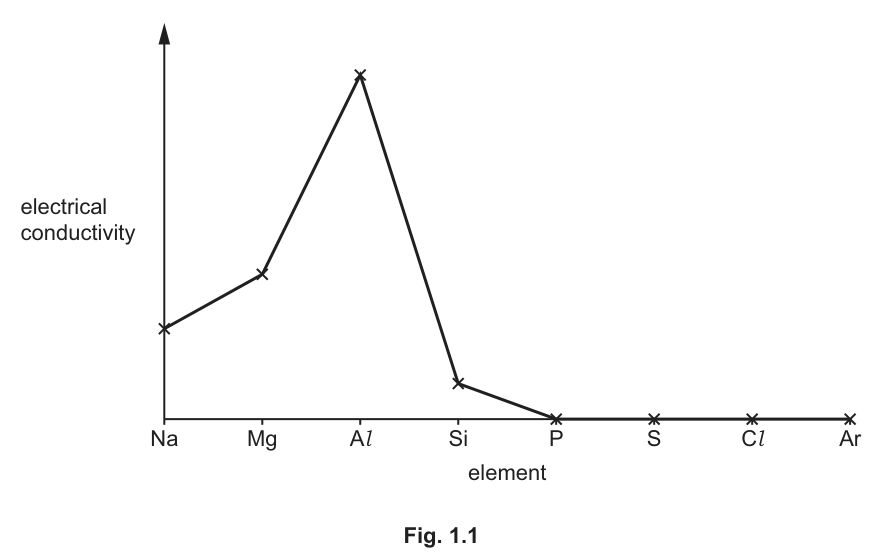 Fig. 1.1
