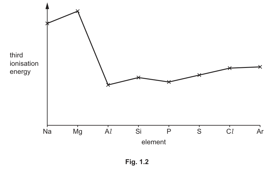 Fig. 1.2