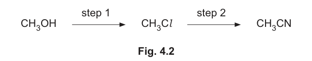 Fig. 4.2
