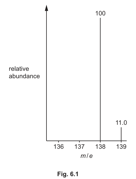 Fig. 6.1