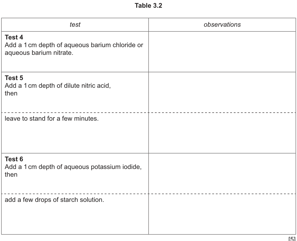 Table 3.2