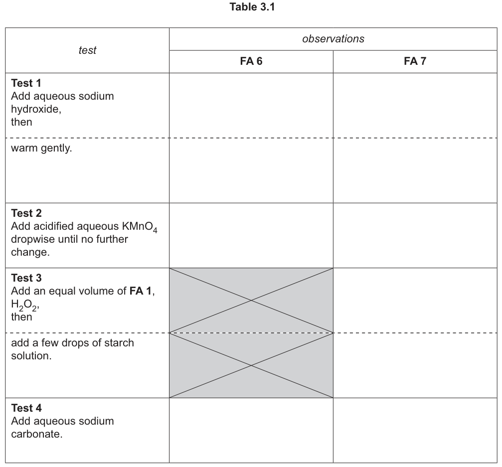 Table 3.1