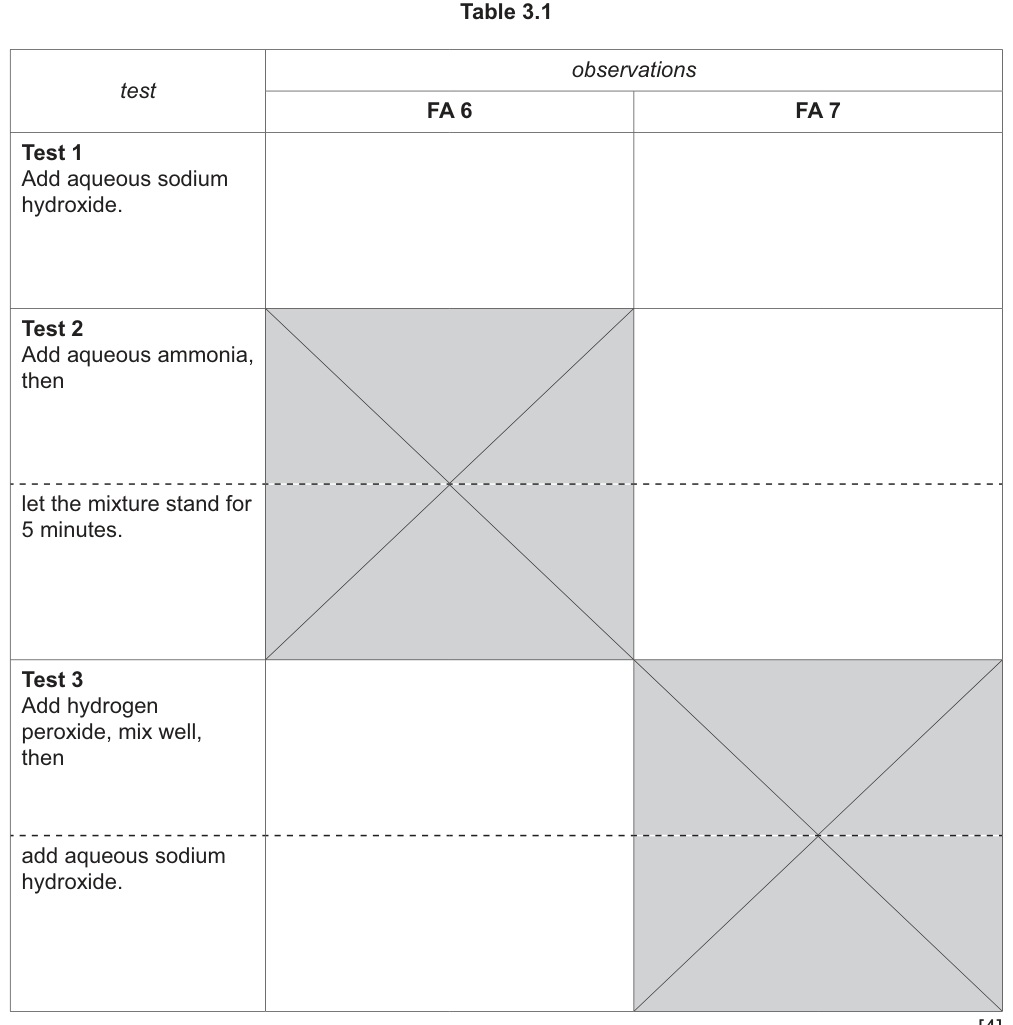 Table 3.1