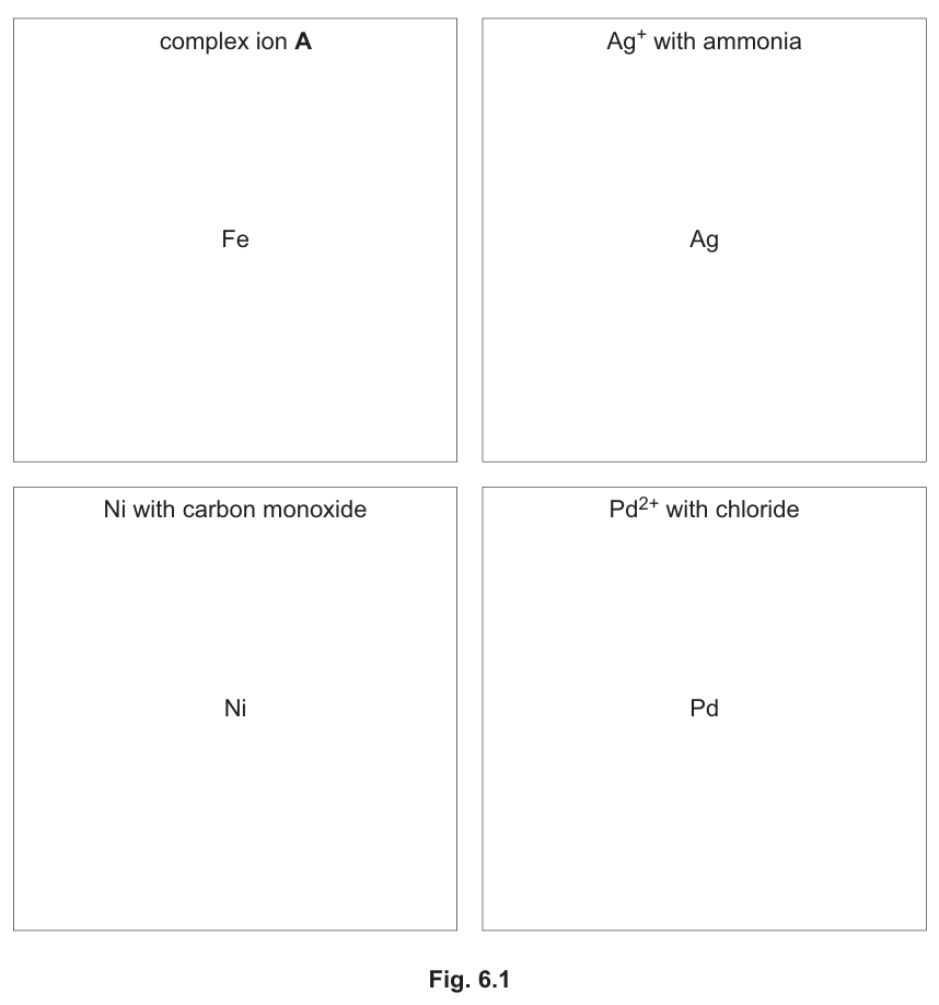 Fig. 6.1