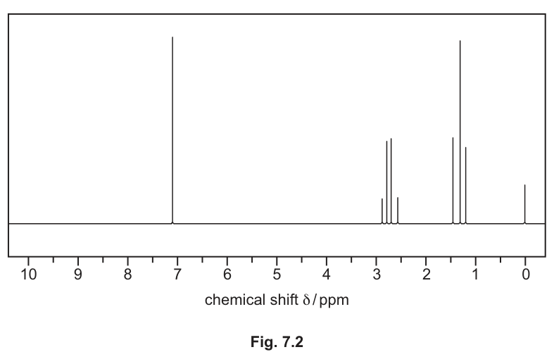 Fig. 7.2