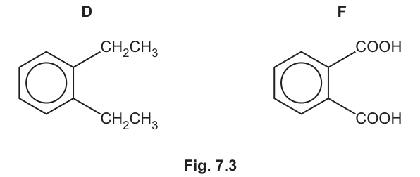 Fig. 7.3