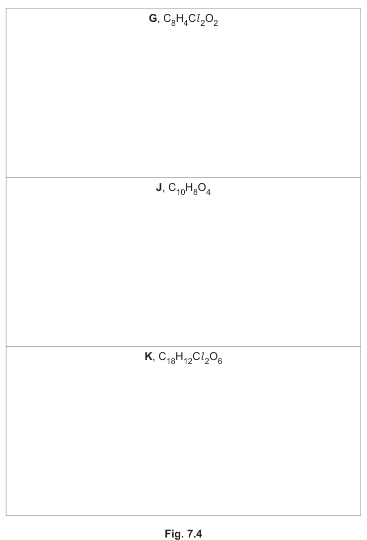 Fig. 7.4