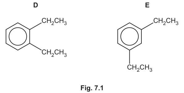 Fig. 7.1