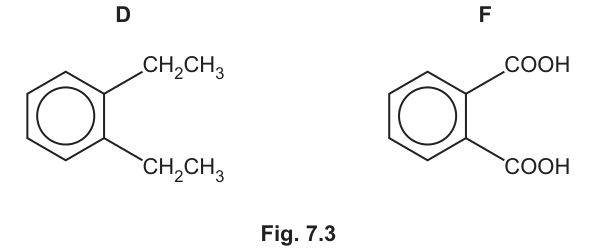 Fig. 7.3