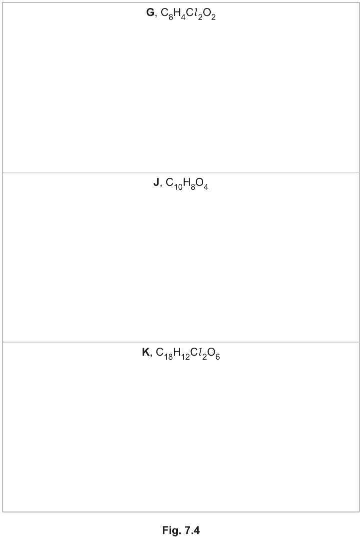 Fig. 7.4