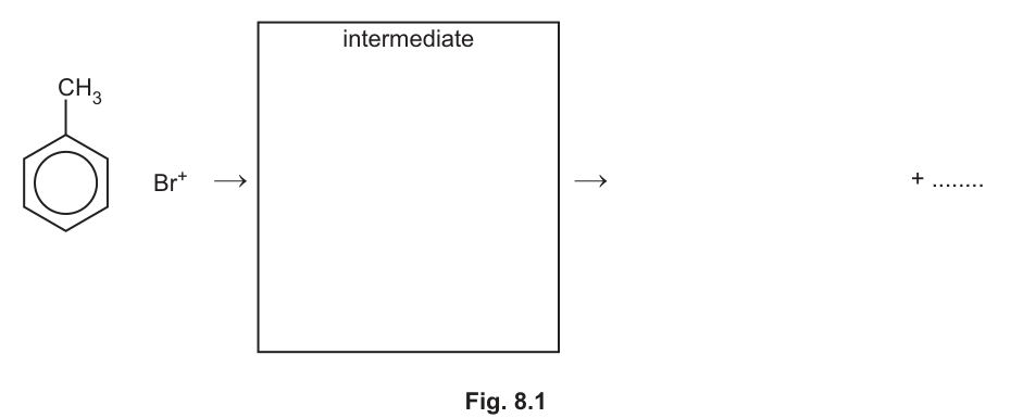 Fig. 8.1