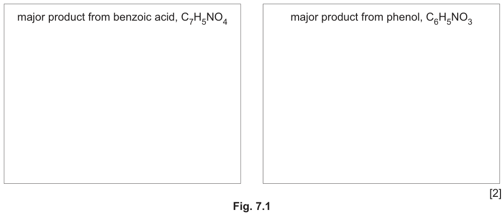 Fig. 7.1