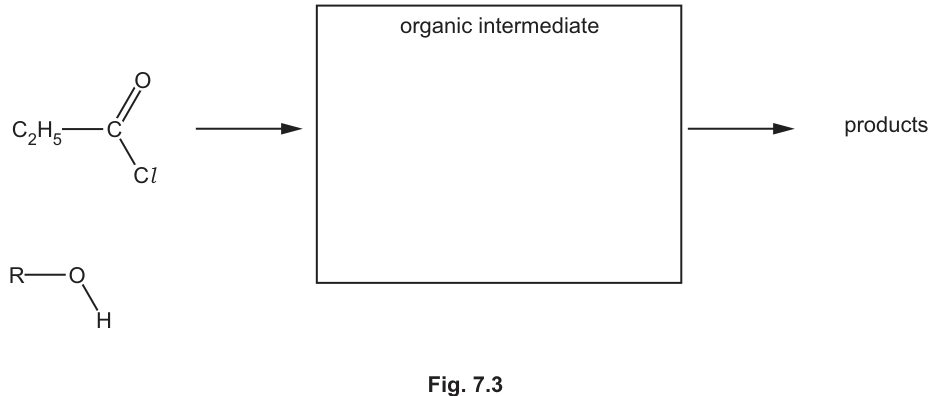 Fig. 7.3