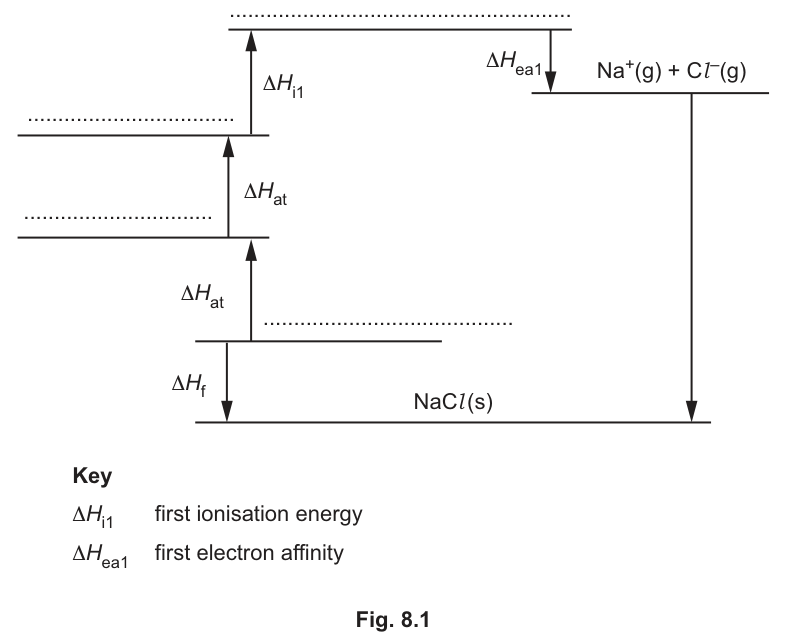 Fig. 8.1