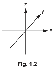 Fig. 1.2