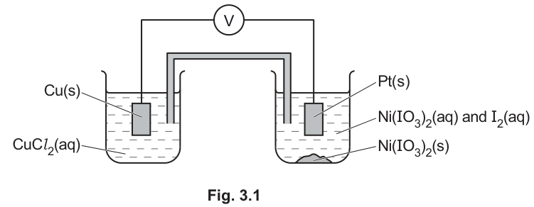 Fig. 3.1
