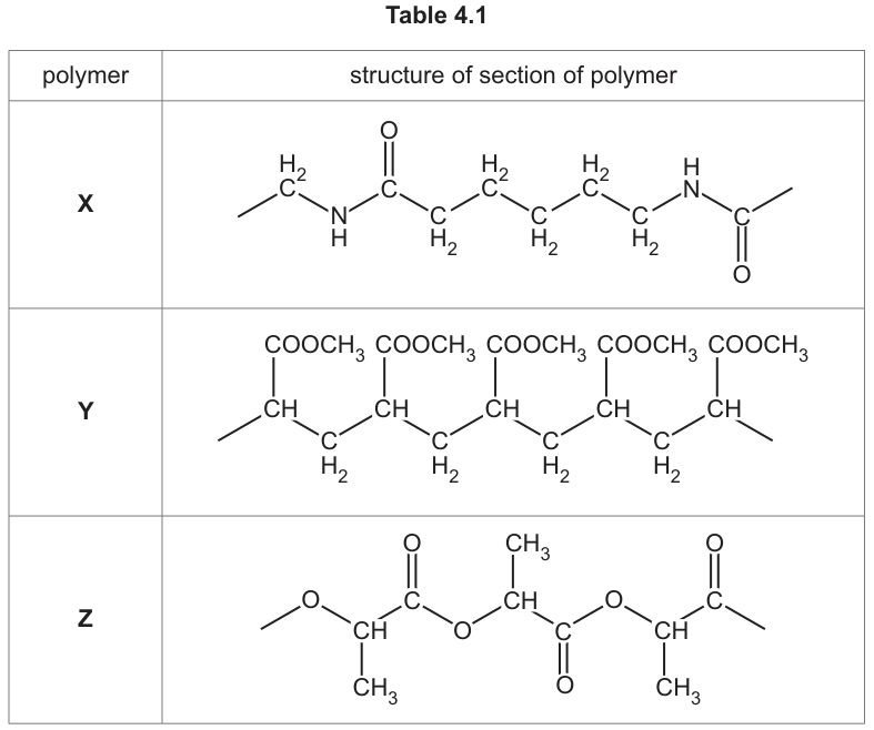 Table 4.1