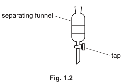 Fig. 1.2