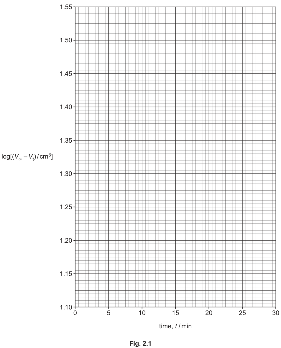 Fig. 2.1